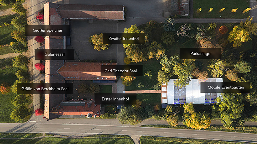 Der Gutshof Ladenburg im Überblick